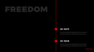 IN 2017
Women’s rights are the fundamental human rights that
were enshrined by the United Nations for every human.
IN 2018
Women’s rights are the fundamental human rights that
were enshrined by the United Nations for every human.
FREEDOM
 