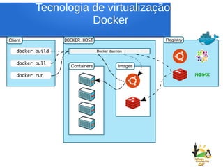 Tecnologia de virtualização do
Docker
 