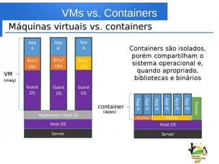 VMs vs. Containers
 