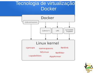 Tecnologia de virtualização do
Docker
 