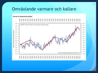 Omväxlande varmare och kallare10