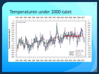 11Temperaturen under 2000-talet