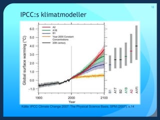 IPCC:s klimatmodeller12Källa: IPCC Climate Change 2007: The Physical Science Basis, SPM (2007), s.14