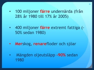 36100 miljoner färre undernärda (från 28% år 1980 till 17% år 2005)