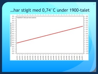 …har stigit med 0,74°C under 1900-talet7