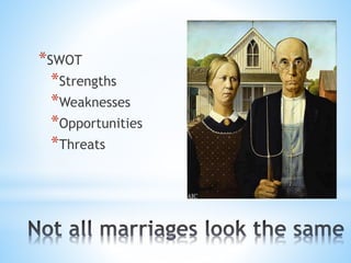 *SWOT
*Strengths
*Weaknesses
*Opportunities
*Threats
 