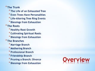 Overview
*The Trunk
*The Life of an Exhausted Tree
*Even Trees Have Personalities
*Life-Altering Tree Ring Events
*Blessings from Exhaustion
*The Roots
*Healthy Root Growth
*Cultivating Spiritual Roots
*Blessings from Exhaustion
*The Branches
*Marriage Branch
*Mothering Branch
*Professional Branch
*Friendship Branch
*Pruning a Branch: Divorce
*Blessings from Exhaustion
 