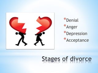 *Denial
*Anger
*Depression
*Acceptance
 