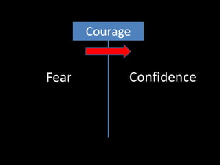 Freedom from Fear - Part 2 | PPTX