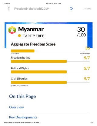 1/16/2020 Myanmar | Freedom House
https://freedomhouse.org/report/freedom-world/2019/myanmar 1/31
On this Page
Overview
Key Developments
Myanmar 30
/100PARTLY FREE
Aggregate Freedom Score
Freedom Rating
Political Rights
Civil Liberties
30
5/7
5/7
5/7
(1=Most Free, 7=Least Free)
Least Free (0) Most Free (100)
 FreedomintheWorld2019 MENU
 