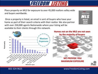 602-324-9625 www.FreedomListing.com
Place property on MLS for exposure to over 45,000 realtors valley wide
and buyers worldwide.
Once a property is listed, an email is sent all buyers who have your
home as part of their search criteria with their realtor. We also partner
with over 250,000 agents Nationwide where your listing will be
available to their clients through this network.
Homes not on the MLS are not seen
by the majority of buyers
WE PROVIDE YOU
MAXIMUM EXPOSURE
 