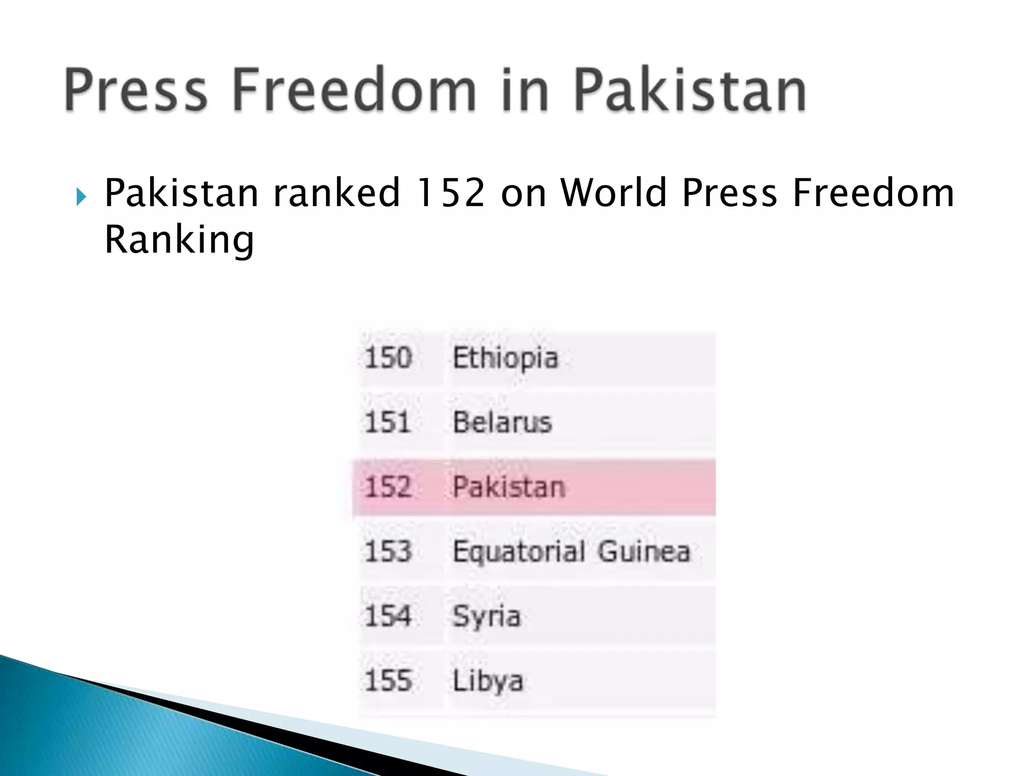    Pakistan ranked 152 on World Press Freedom
    Ranking
 