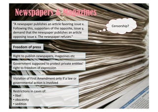 Newspapers & Magazines
“A	
  newspaper	
  publishes	
  an	
  ar8cle	
  favoring	
  issue	
  x.	
  
                                                                                Censorship?	
  
Following	
  this,	
  supporters	
  of	
  the	
  opposite,	
  issue	
  y,	
  
demand	
  that	
  the	
  newspaper	
  publishes	
  an	
  ar8cle	
  
opposing	
  issue	
  x.	
  The	
  newspaper	
  refuses.”	
  

Freedom	
  of	
  press	
  

Right	
  to	
  publish	
  newspapers,	
  magazines	
  etc	
  

Government	
  supposed	
  to	
  protect	
  private	
  en88es’	
  
right	
  to	
  freedom	
  of	
  expression	
  


Viola8on	
  of	
  First	
  Amendment	
  only	
  if	
  a	
  law	
  or	
  
governmental	
  ac8on	
  is	
  involved	
  	
  

Restric8ons	
  in	
  cases	
  of:	
  
• 	
  libel	
  
• 	
  obscenity	
  
• 	
  sedi8on	
  	
  
 