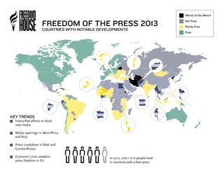 In 2012, only 1 in 6 people lived
in countries with a free press.
KEY TRENDS
B Intensiﬁed efforts to block
new media
B Media openings in West Africa
and Asia
B Press crackdown in Mali and
Guinea-Bissau
B Economic crisis weakens
press freedom in EU
Worst of the Worst
Not Free
Partly Free
Free
FREEDOM OF THE PRESS 2013
COUNTRIES WITH NOTABLE DEVELOPMENTS
 