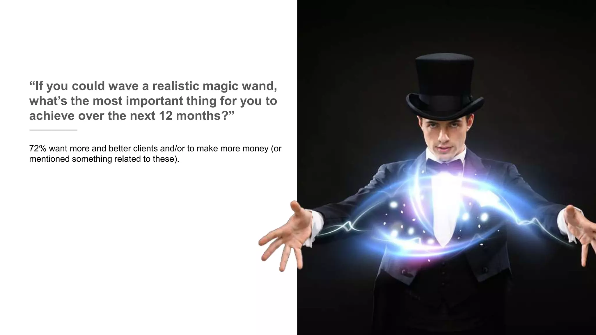 72% want more and better clients and/or to make more money (or
mentioned something related to these).
“If you could wave a realistic magic wand,
what’s the most important thing for you to
achieve over the next 12 months?”
 