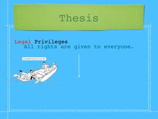 Thesis
Legal Privileges
   All rights are given to everyone.
 