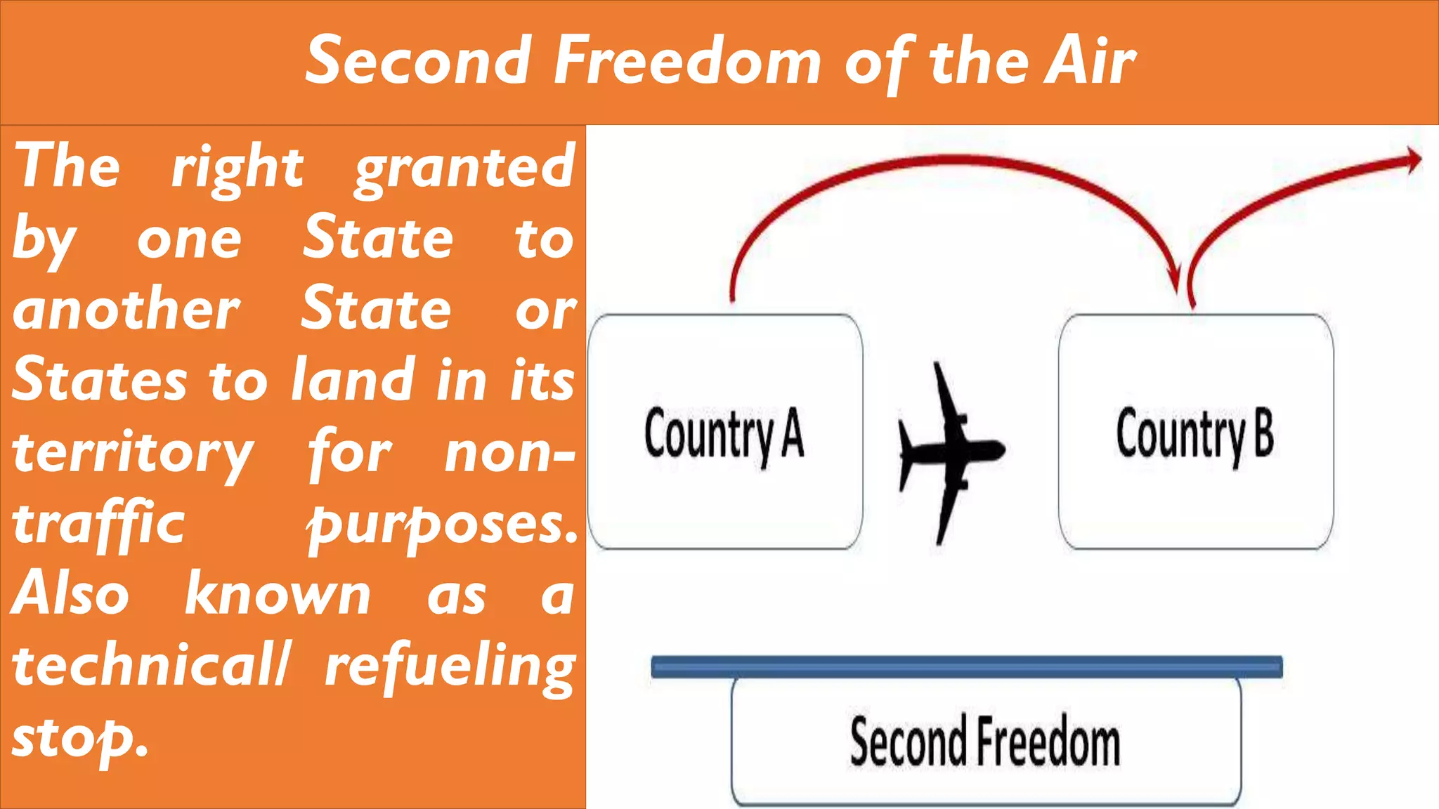 the-freedoms-of-the-air-pdf