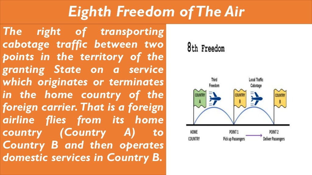 The Freedoms of the Air