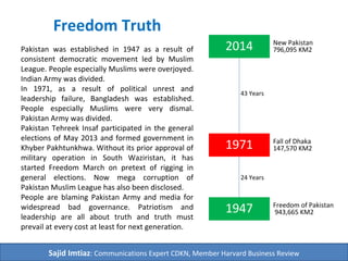 24 Years
1947
1971
2014
43 Years
Freedom of Pakistan
943,665 KM2
Fall of Dhaka
147,570 KM2
New Pakistan
796,095 KM2
Freedom Truth
Pakistan was established in 1947 as a result of
consistent democratic movement led by Muslim
League. People especially Muslims were overjoyed.
Indian Armed Forces were divided to ensure freedom.
In 1971, as a result of political unrest and leadership
failure, Bangladesh was established. People especially
Muslims of Pakistan were very dismal. Pakistan Armed
Forces were divided to ensure freedom.
Pakistan Tehreek Insaf participated in the general
elections of May 2013 and formed government in
Khyber Pakhtunkhwa. Without its approval of military
operation in North Waziristan, it has started Freedom
March on pretext of rigging in general elections. Now
mega corruption of Pakistan Muslim League has also
been disclosed.
People are blaming Pakistan Army, judiciary and media
for widespread bad governance. Patriotism and
leadership are all about truth and truth must prevail at
every cost at least for next generation.
Sajid Imtiaz: Communications Expert CDKN, Member Harvard Business Review
 