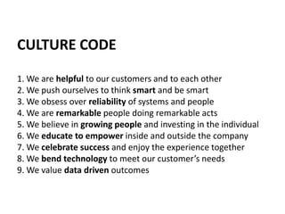 CULTURE CODE
1. We are helpful to our customers and to each other
2. We push ourselves to think smart and be smart
3. We obsess over reliability of systems and people
4. We are remarkable people doing remarkable acts
5. We believe in growing people and investing in the individual
6. We educate to empower inside and outside the company
7. We celebrate success and enjoy the experience together
8. We bend technology to meet our customer’s needs
9. We value data driven outcomes
 