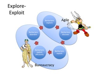 Explore-
Exploit
Barbarians
explore
Barbarians
discover
Barbarians
exploit
Barbarians
exploit
efficiently
Barbarians
abandon
Bureaucracy
Agile
 