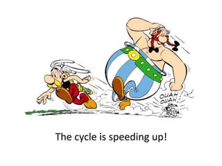 The cycle is speeding up!
 