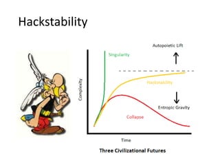 Hackstability
 
