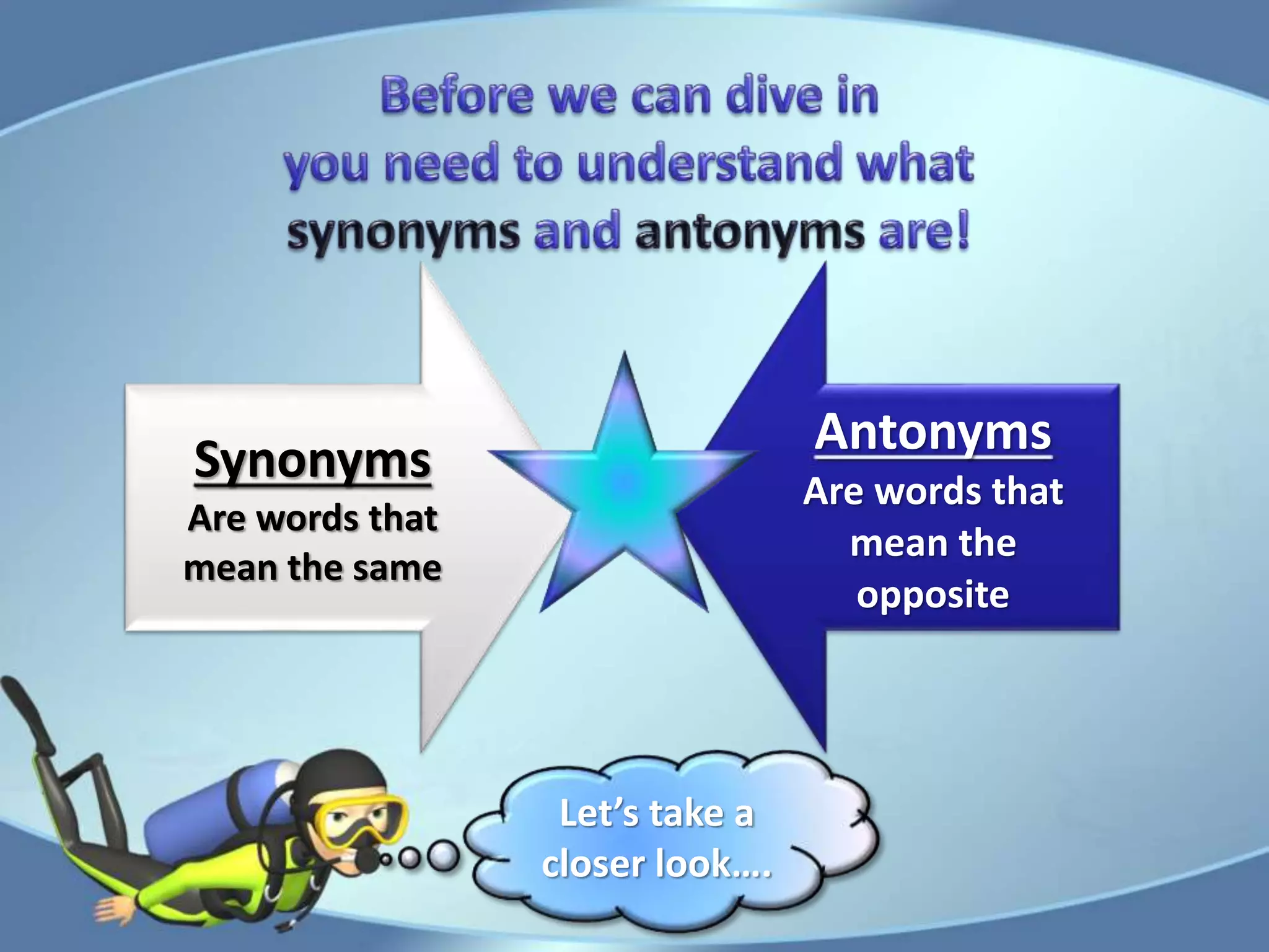Antonyms
Are words that
mean the
opposite
Synonyms
Are words that
mean the same
Let’s take a
closer look….