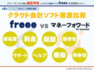 freee
クラウド会計ソフト徹底比較
vs マネーフォワード
知名度 操作性
サポート ヘルプ
料金 同期
乗換 将来性
for business
 
