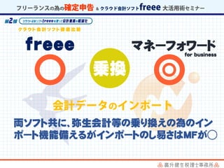 freee
ク ラ ウ ド 会 計 ソ フ ト 徹 底 比 較
マネーフォワード
for business
両ソフト共に、弥生会計等の乗り換えの為のイン
ポート機能備えるがインポートのし易さはMFが◯
乗換
 