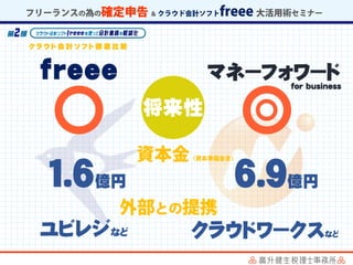 freee
ク ラ ウ ド 会 計 ソ フ ト 徹 底 比 較
マネーフォワード
for business
１.6億円
将来性
６.９億円
クラウドワークスなどユビレジなど
 