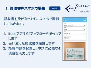 step1. ????????? 
????????????????? 
??????? 
1. freee???????????????? 
??? 
2. ?????????????? 
3. ??????????????4 
??????? 
??? 
 