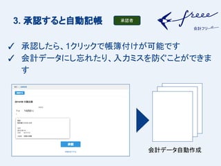 step3. ??????? 
? ?????1?????????????? 
? ???????????????????????? 
? 
?? 
???????? 
 
