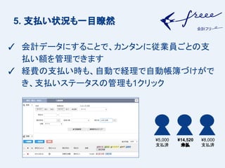 freee?????R????? 
? ??????????????????????? 
?????????? 
? ??????????????????????? 
??????????????1???? 
?5,000 
??? 
?14,520 
?? 
?8,000 
??? 
