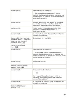 subsection (1)                    For subsection (1) substitute -

                                  " (1) A limited liability partnership's annual
                                  accounts shall be approved by the members, and
                                  shall be signed on behalf of all the members by a
                                  designated member.".


subsection (3)                    Omit the words from "laid before" to "otherwise",
                                  and for the words "the board" substitute “the
                                  members of the limited liability partnership".

subsection (4)                    For the words “the board by a director of the
                                  company" substitute "the members by a
                                  designated member".

subsection (6)                    In paragraph (a), omit the words "laid before the
                                  company, or otherwise".

Sections 234 (duty to prepare     Omit sections 234 and 234A.
directors' report)[17] and 234A
(approval and signing of
directors' report)[18]

Section 235 (auditors'
report)[19]

subsection (1)                    For subsection (1) substitute -

                                  " (1) The limited liability partnership's annual
                                  accounts shall be submitted to its auditors, who
                                  shall make a report on them to the members of the
                                  limited liability partnership.".


subsection (3)                    Omit subsection (3).


Section 236 (signature of
auditors' report)[20]

subsection (2)                    For subsection (2) substitute -

                                     " (2)

                                  Every copy of the auditors' report which is
                                  circulated, published or issued shall state the
                                  names of the auditors.".

subsection (4)                    In paragraph (a) omit the words "laid before the
                                  company, or otherwise".

Section 237 (duties of
auditors)[21]




                                                                                    283
 
