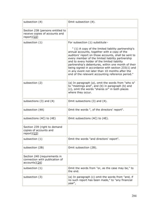subsection (4)                     Omit subsection (4).


Section 238 (persons entitled to
receive copies of accounts and
report)[22]

subsection (1)                     For subsection (1) substitute -

                                      " (1) A copy of the limited liability partnership's
                                   annual accounts, together with a copy of the
                                   auditors' report on those accounts, shall be sent to
                                   every member of the limited liability partnership
                                   and to every holder of the limited liability
                                   partnership's debentures, within one month of their
                                   being signed in accordance with section 233(1) and
                                   in any event not later than 10 months after the
                                   end of the relevant accounting reference period."


subsection (2)                     (a) In paragraph (a), omit the words from "who is"
                                   to "meetings and", and (b) in paragraph (b) and
                                   (c), omit the words "shares or" in both places
                                   where they occur.


subsections (3) and (4)            Omit subsections (3) and (4).


subsection (4A)                    Omit the words ", of the directors' report".


subsections (4C) to (4E)           Omit subsections (4C) to (4E).


Section 239 (right to demand
copies of accounts and
report)[23]

subsection (1)                     Omit the words "and directors' report".


subsection (2B)                    Omit subsection (2B).


Section 240 (requirements in
connection with publication of
accounts)[24]

subsection (1)                     Omit the words from "or, as the case may be," to
                                   the end.

subsection (3)                     (a) In paragraph (c) omit the words from "and, if
                                   no such report has been made," to "any financial
                                   year",




                                                                                     284
 