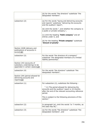 (b) for the words "the directors" substitute "the
                                  designated members".


subsection (2)                    (a) For the words "laying and delivering accounts
                                  and reports" substitute "delivering the accounts
                                  and the auditors' report",

                                  (b) omit the words ", and whether the company is
                                  a public or private company,",

                                  (c) omit the heading "Public company" and all
                                  entries under it, and

                                  (d) for the heading "Private company" substitute
                                  "Amount of penalty".


Section 242B (delivery and
publications of accounts in
euros)[28]

subsection (2)                    For the words "the directors of a company"
                                  substitute "the designated members of a limited
                                  liability partnership".

Section 243 (accounts of
subsidiary undertakings to be
appended in certain cases)[29]

subsection (4)                    For the words "the directors" substitute "the
                                  designated members".

Section 244 (period allowed for
delivering accounts and
report)[30]

subsection (1)                    For subsection (1), substitute the following -

                                     " (1) The period allowed for delivering the
                                  accounts and the auditors' report is 10 months
                                  after the end of the relevant accounting reference
                                  period.

                                  This is subject to the following provisions of this
                                  section."


subsection (2)                    In paragraph (a), omit the words "or 7 months, as
                                  the case may be,".

subsection (3)                    (a) For the words "the directors" substitute "the
                                  designated members", and




                                                                                        286
 