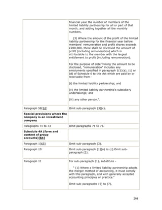 financial year the number of members of the
                               limited liability partnership for all or part of that
                               month, and adding together all the monthly
                               numbers.

                                   (3) Where the amount of the profit of the limited
                               liability partnership for the financial year before
                               members' remuneration and profit shares exceeds
                               £200,000, there shall be disclosed the amount of
                               profit (including remuneration) which is
                               attributable to the member with the largest
                               entitlement to profit (including remuneration).

                               For the purpose of determining the amount to be
                               disclosed, "remuneration" includes any
                               emoluments specified in paragraph 1(1)(a), (c) or
                               (d) of Schedule 6 to this Act which are paid by or
                               receivable from -

                               (i) the limited liability partnership; and

                               (ii) the limited liability partnership's subsidia ry
                               undertakings; and

                               (iii) any other person.".


Paragraph 58[63]               Omit sub-paragraph (3)(c).

Special provisions where the
company is an investment
company

Paragraphs 71 to 73            Omit paragraphs 71 to 73.

Schedule 4A (form and
content of group
accounts)[64]

Paragraph 1[65]                Omit sub-paragraph (3).

Paragraph 10                   Omit sub-paragraph (1)(a) to (c).Omit sub-
                               paragraph (2).


Paragraph 11                   For sub-paragraph (1), substitute -

                                  " (1) Where a limited liability partnership adopts
                               the merger method of accounting, it must comply
                               with this paragraph, and with generally accepted
                               accounting principles or practice."

                               Omit sub-paragraphs (5) to (7).




                                                                                       295
 
