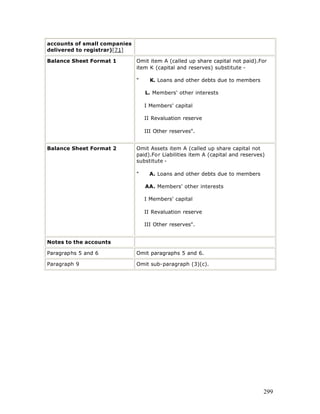 accounts of small companies
delivered to registrar)[71]

Balance Sheet Format 1        Omit item A (called up share capital not paid).For
                              item K (capital and reserves) substitute -

                              "     K. Loans and other debts due to members

                                  L. Members' other interests

                                  I Members' capital

                                  II Revaluation reserve

                                  III Other reserves".


Balance Sheet Format 2        Omit Assets item A (called up share capital not
                              paid).For Liabilities item A (capital and reserves)
                              substitute -

                              "     A. Loans and other debts due to members

                                  AA. Members' other interests

                                  I Members' capital

                                  II Revaluation reserve

                                  III Other reserves".


Notes to the accounts

Paragraphs 5 and 6            Omit paragraphs 5 and 6.

Paragraph 9                   Omit sub-paragraph (3)(c).




                                                                                299
 