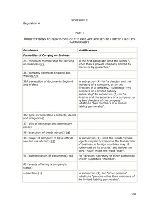 SCHEDULE 2
Regulation 4


                                        PART I

MODIFICATIONS TO PROVISIONS OF THE 1985 ACT APPLIED TO LIMITED LIABILITY
                            PARTNERSHIPS


Provisions                                Modifications

Formalities of Carrying on Business

24 (minimum membership for carrying       In the first paragraph omit the words ",
on business)[72]                          other than a private company limited by
                                          shares or by guarantee,".

36 (company contracts England and
Wales)[73]

36A (execution of documents England       In subsection (4) for "a director and the
and Wales)                                secretary of a company, or by two
                                          directors of a company," substitute "two
                                          members of a limited liability
                                          partnership".In subsection (6) for "a
                                          director and the secretary of a company, or
                                          by two directors of the company"
                                          substitute "two members of a limited
                                          liability partnership".


36C (pre-incorporation contracts, deeds
and obligations)

37 (bills of exchange and promissory
notes)

38 (execution of deeds abroad)[74]

39 (power of company to have official     In subsection (1), omit the words "whose
seal for use abroad)[75]                  objects require or comprise the transaction
                                          of business in foreign countries may, if
                                          authorised by its articles" and before the
                                          word "have" insert the word "may".

41 (authentication of documents)[76]      For "director, secretary or other authorised
                                          officer" substitute "member".

42 (events affecting a company's
status)

subsection (1)                            In subsection (1), for "other persons"
                                          substitute "persons other than members of
                                          the limited liability partnership".




                                                                                     300
 