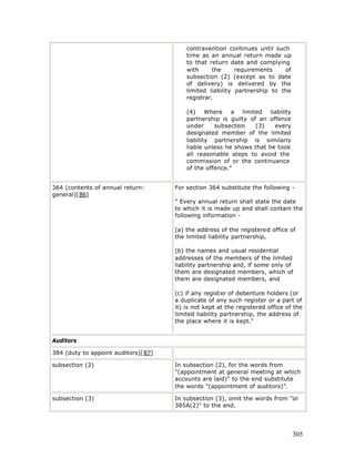 contravention continues until such
                                         time as an annual return made up
                                         to that return date and complying
                                         with      the     requirements    of
                                         subsection (2) (except as to date
                                         of delivery) is delivered by the
                                         limited liability partnership to the
                                         registrar.

                                         (4) Where a limited liability
                                         partnership is guilty of an offence
                                         under     subsection    (3)   every
                                         designated member of the limited
                                         liability partnership is similarly
                                         liable unless he shows that he took
                                         all reasonable steps to avoid the
                                         commission of or the continuance
                                         of the offence."


364 (contents of annual return:      For section 364 substitute the following -
general)[86]
                                     " Every annual return shall state the date
                                     to which it is made up and shall contain the
                                     following information -

                                     (a) the address of the registered office of
                                     the limited liability partnership,

                                     (b) the names and usual residential
                                     addresses of the members of the limited
                                     liability partnership and, if some only of
                                     them are designated members, which of
                                     them are designated members, and

                                     (c) if any register of debenture holders (or
                                     a duplicate of any such register or a part of
                                     it) is not kept at the registered office of the
                                     limited liability partnership, the address of
                                     the place where it is kept."


Auditors

384 (duty to appoint auditors)[87]

subsection (2)                       In subsection (2), for the words from
                                     "(appointment at general meeting at which
                                     accounts are laid)" to the end substitute
                                     the words "(appointment of auditors)".

subsection (3)                       In subsection (3), omit the words from "or
                                     385A(2)" to the end.




                                                                                305
 