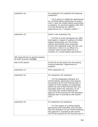 subsection (4)                        For subsection (4) substitute the following
                                      subsection:

                                          " (4) A person is eligible for appointment
                                      by a limited liability partnership as auditor
                                      only if, were the limited liability partnership
                                      a company, he would be eligible under Part
                                      II of the Companies Act 1989 for
                                      appointment as a "company auditor"."


subsection (5)                        Insert a new subsection (5):

                                          " (5) Part II of the Companies Act 1989
                                      shall apply in respect of auditors of limited
                                      liability partnerships as if the limited
                                      liability partnerships were companies
                                      formed and registered under this Act, and
                                      references in Part II to an officer of a
                                      company shall include reference to a
                                      member of a limited liability partnership."


385 (appointment at general meeting
at which accounts laid)[88]

title to the section                  In the title to the section for the existing
                                      wording substitute "Appointment of
                                      auditors".

subsection (1)                        Omit subsection (1).


subsection (2)                        For subsection (2) substitute:

                                         " (2) The designated members of a
                                      limited liability partnership shall appoint
                                      the auditors for the first financial year in
                                      respect of which auditors are appointed
                                      before the end of that financial year and
                                      thereafter before the expiration of not
                                      more than two months following the
                                      approval of the accounts for the preceding
                                      financial year in accordance with section
                                      233.".


subsection (3)                        For subsection (3) substitute:

                                         " (3) The auditor of a limited liability
                                      partnership shall hold office until not later
                                      than the expiration of two months following
                                      the approval in accordance with section
                                      233 of the accounts for the financial year in



                                                                                 306
 