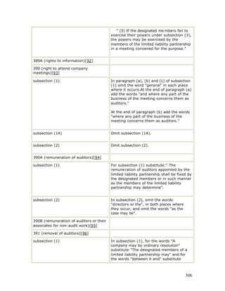 " (5) If the designated me mbers fail to
                                          exercise their powers under subsection (3),
                                          the powers may be exercised by the
                                          members of the limited liability partnership
                                          in a meeting convened for the purpose."


389A (rights to information)[92]

390 (right to attend company
meetings)[93]

subsection (1)                            In paragraph (a), (b) and (c) of subsection
                                          (1) omit the word "general" in each place
                                          where it occurs.At the end of paragraph (a)
                                          add the words "and where any part of the
                                          business of the meeting concerns them as
                                          auditors."

                                          At the end of paragraph (b) add the words
                                          "where any part of the business of the
                                          meeting concerns them as auditors."


subsection (1A)                           Omit subsection (1A).


subsection (2)                            Omit subsection (2).


390A (remuneration of auditors)[94]

subsection (1)                            For subsection (1) substitute:" The
                                          remuneration of auditors appointed by the
                                          limited liability partnership shall be fixed by
                                          the designated members or in such manner
                                          as the members of the limited liability
                                          partnership may determine".


subsection (2)                            In subsection (2), omit the words
                                          "directors or the", in both places where
                                          they occur, and omit the words "as the
                                          case may be".

390B (remuneration of auditors or their
associates for non-audit work)[95]

391 (removal of auditors)[96]

subsection (1)                            In subsection (1), for the words "A
                                          company may by ordinary resolution"
                                          substitute "The designated members of a
                                          limited liability partnership may" and for
                                          the words "between it and" substitute



                                                                                     308
 