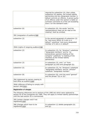 required by subsection (4), then unless
                                           subsection (6) applies, the limited liability
                                           partnership and any designated member in
                                           default commits an offence. A person guilty
                                           of an offence under this section is liable on
                                           summary conviction to a fine not exceeding
                                           level 3 on the standard scale."


subsection (6)                             In subsection (6), the words "and the
                                           representations need not be read at the
                                           meeting" shall be omitted.

392 (resignation of auditors)[98]

subsection (3)                             In the second paragraph of subsection (3)
                                           for "and every officer of it who is in
                                           default" substitute "and every designated
                                           member of it who is in default".

392A (rights of resigning auditors)[99]

subsection (2)                             In subsection (2), for "directors" substitute
                                           "designated members" and for "an
                                           extraordinary general meeting of the
                                           company" substitute "a meeting of the
                                           members of the limited liability
                                           partnership".

subsection (3)                             In subsection (3), omit ",or" from
                                           paragraph (a) and omit paragraph (b).

subsection (5)                             In subsection (5), for "directors" substitute
                                           "designated members" and for "director"
                                           substitute "designated member".

subsection (8)                             In subsection (8), omit the word "general"
                                           and the phrase "(a) or (b)".

394 (statement by person ceasing to
hold office as auditor)[100]

394A (offences of failing to comply with
section 394)[101]

Registration of charges

The following references are to sections of the 1985 Act which were replaced by
section 92 of the Companies Act 1989. They will apply to limited liability partnerships
until the said section 92 is commenced.

395 (certain charges void if not
registered)[102]

396 (charges which have to be              In subsection (1) delete paragraphs (b)
registered)[103]                           and (g).



                                                                                     310
 