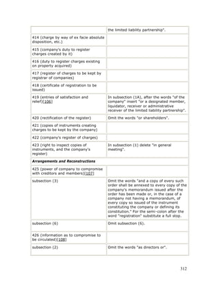 the limited liability partnership".

414 (charge by way of ex facie absolute
disposition, etc.)

415 (company's duty to register
charges created by it)

416 (duty to register charges existing
on property acquired)

417 (register of charges to be kept by
registrar of companies)

418 (certificate of registration to be
issued)

419 (entries of satisfaction and          In subsection (1A), after the words "of the
relief)[106]                              company" insert "or a designated member,
                                          liquidator, receiver or administrative
                                          receiver of the limited liability partnership".

420 (rectification of the register)       Omit the words "or shareholders".

421 (copies of instruments creating
charges to be kept by the company)

422 (company's register of charges)

423 (right to inspect copies of           In subsection (1) delete "in general
instruments, and the company's            meeting".
register)

Arrangements and Reconstructions

425 (power of company to compromise
with creditors and members)[107]

subsection (3)                            Omit the words "and a copy of every such
                                          order shall be annexed to every copy of the
                                          company's memorandum issued after the
                                          order has been made or, in the case of a
                                          company not having a memorandum, of
                                          every copy so issued of the instrument
                                          constituting the company or defining its
                                          constitution." For the semi-colon after the
                                          word "registration" substitute a full stop.

subsection (6)                            Omit subsection (6).


426 (information as to compromise to
be circulated)[108]

subsection (2)                            Omit the words "as directors or".




                                                                                     312
 