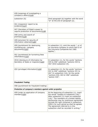 439 (expenses of investigating a
company's affairs)[116]

subsection (5)                            Omit paragraph (b) together with the word
                                          "or" at the end of paragraph (a).

441 (inspectors' report to be
evidence)[117]

447 (Secretary of State's power to
require production of documents)[118]

448 (entry and search of
premises)[119]

449 (provision for security of
information obtained)[120]

450 (punishment for destroying,           In subsection (1), omit the words ", or of
mutilating etc. company                   an insurance company to which Part II of
documents)[121]                           the Insurance Companies Act 1982
                                          applies,".

451 (punishment for furnishing false
information)[122]

451A (disclosure of information by        In subsection (1), for the words "sections
Secretary of State or inspector)[123]     434 to 446" substitute "sections 434 to
                                          441".Omit subsection (5).


452 (privileged information)[124]         In subsection (1), for the words "sections
                                          431 to 446" substitute "sections 431 to
                                          441".In subsection (1A), for the words
                                          "sections 434, 443 or 446" substitute
                                          "section 434".


Fraudulent Trading

458 (punishment for fraudulent trading)

Protection of company's members against unfair prejudice

459 (order on application of company      At the beginning of subsection (1), insert
member)[125]                              the words "Subject to subsection (1A),".
                                          After subsection (1) insert as subsection
                                          (1A):" The members of a limited liability
                                          partnership may by unanimous agreement
                                          exclude the right contained in subsection
                                          459(1) for such period as shall be agreed.
                                          The agreement referred to in this
                                          subsection shall be recorded in writing."




                                                                                  314
 