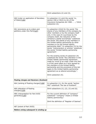 Omit subsections (2) and (3).


460 (order on application of Secretary      In subsection (1) omit the words "or,
of State)[126]                              section 43A or 44(2) to (6) of the
                                            Insurance Companies Act 1982 . . .,".Omit
                                            subsection (2).


461 (provisions as to orders and            In subsection (2)(d) for the words "the
petitions under this Part)[127]             shares of any members of the company by
                                            other members or by the company itself
                                            and, in the case of a purchase by the
                                            company itself, the reduction of the
                                            company's capital accordingly" substitute
                                            the words "the shares of any members in
                                            the limited liability partnership by other
                                            members or by the limited liability
                                            partnership itself.".In subsection (3) for the
                                            words "memorandum or articles" substitute
                                            the words "limited liability partnership
                                            agreement".

                                            For the existing words of subsection (4)
                                            substitute the words "Any alteration in the
                                            limited liability partnership agreement
                                            made by virtue of an order under this Part
                                            is of the same effect as if duly agreed by
                                            the members of the limited liability
                                            partnership and the provisions of this Act
                                            apply to the limited liability partnership
                                            agreement as so altered accordingly.".

                                            Omit subsection (5).


Floating charges and Receivers (Scotland)

464 (ranking of floating charges)[128]      In subsection (1), for the words "section
                                            462" substitute "the law of Scotland".

466 (alteration of floating                 Omit subsections (1), (2), (3) and (6).
charges)[129]

486 (interpretation for Part XVIII          For the current definition of "company"
generally)[130]                             substitute" "company" means a limited
                                            liability partnership;"

                                            Omit the definition of "Register of Sasines".


487 (extent of Part XVIII)

Matters arising subsequent to winding up



                                                                                      315
 