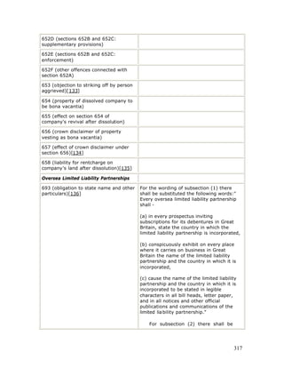 652D (sections 652B and 652C:
supplementary provisions)

652E (sections 652B and 652C:
enforcement)

652F (other offences connected with
section 652A)

653 (objection to striking off by person
aggrieved)[133]

654 (property of dissolved company to
be bona vacantia)

655 (effect on section 654 of
company's revival after dissolution)

656 (crown disclaimer of property
vesting as bona vacantia)

657 (effect of crown disclaimer under
section 656)[134]

658 (liability for rentcharge on
company's land after dissolution)[135]

Oversea Limited Liability Partnerships

693 (obligation to state name and other    For the wording of subsection (1) there
particulars)[136]                          shall be substituted the following words:"
                                           Every oversea limited liability partnership
                                           shall -

                                           (a) in every prospectus inviting
                                           subscriptions for its debentures in Great
                                           Britain, state the country in which the
                                           limited liability partnership is incorporated,

                                           (b) conspicuously exhibit on every place
                                           where it carries on business in Great
                                           Britain the name of the limited liability
                                           partnership and the country in which it is
                                           incorporated,

                                           (c) cause the name of the limited liability
                                           partnership and the country in which it is
                                           incorporated to be stated in legible
                                           characters in all bill heads, letter paper,
                                           and in all notices and other official
                                           publications and communications of the
                                           limited lia bility partnership."

                                               For subsection (2) there shall be




                                                                                      317
 