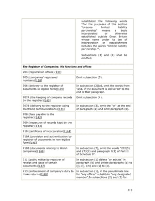 substituted the following words
                                              "For the purposes of this section
                                              "oversea        limited       liability
                                              partnership"     means     a     body
                                              incorporated        or     otherwise
                                              established outside Great Britain
                                              whose name under its law of
                                              incorporation     or   establishment
                                              includes the words "limited liability
                                              partnership."".

                                              Subsections (3) and (4) shall be
                                              omitted.


The Registrar of Companies: His functions and offices

704 (registration offices)[137]

705 (companies' registered                Omit subsection (5).
numbers)[138]

706 (delivery to the registrar of         In subsection (2)(a), omit the words from
documents in legible form)[139]           "and, if the document is delivered" to the
                                          end of that paragraph.

707A (the keeping of company records      Omit subsection (4).
by the registrar)[140]

707B (delivery to the registrar using     In subsection (3), omit the "or" at the end
electronic communications)[141]           of paragraph (a) and omit paragraph (b).

708 (fees payable to the
registrar)[142]

709 (inspection of records kept by the
registrar)[143]

710 (certificate of incorporation)[144]

710A (provision and authentication by
registrar of documents in non-legible
form)[145]

710B (documents relating to Welsh         In subsection (7), omit the words "272(5)
companies)[146]                           and 273(7) and paragraph 7(3) of Part II
                                          of Schedule 9".

711 (public notice by registrar of        In subsection (1) delete "or articles" in
receipt and issue of certain              paragraph (b) and delete paragraphs (d) to
documents)[147]                           (j), (l), (m) and (s) to (z).

713 (enforcement of company's duty to     In subsection (1), in the penultimate line
make returns)[148]                        for "any officer" substitute "any designated
                                          member".In subsections (2) and (3) for




                                                                                        318
 