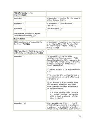 733 (offences by bodies
corporate)[154]

subsection (1)                          In subsection (1), delete the references to
                                        section 210 and 216(3).

subsection (2)                          In subsection (2), omit the word
                                        "secretary".

subsection (3)                          Omit subsection (3).


734 (criminal proceedings against
unincorporated bodies)[155]

Interpretation

735A (relationship of this Act to the   In subsection (1), delete all the references
Insolvency Act)[156]                    to provisions of the 1985 Act other than
                                        the references to sections 425(6)(a),
                                        460(2) and 728.

736 ("subsidiary", "holding company",
and "wholly-owned subsidiary")[157]

subsection (1)                          For subsection (1) there shall be
                                        substituted the following words:      " (1)
                                        Subject to subsection (1A), a company is a
                                        subsidiary of a limited liability partnership,
                                        its "holding company", if that limited
                                        liability partnership -

                                        (a) holds a majority of the voting rights in
                                        it, or

                                        (b) is a member of it and has the right to
                                        appoint or remove a majority of its board
                                        of directors, or

                                        (c) is a member of it and controls alone,
                                        pursuant to an agreement with other
                                        shareholders or members, a majority of
                                        the voting rights in it,

                                            or if it is a subsidiary of a company
                                            or limited liability partnership
                                            which is itself a subsidiary of that
                                            other company."


subsection (1A)                         Insert as subsection (1A) -       " (1A) A
                                        limited liability partnership is a subsidiary
                                        of a company or a subsidiary of another
                                        limited liability partnership, (such company




                                                                                    320
 